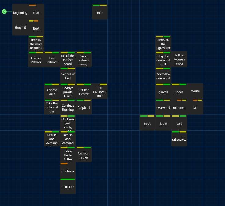 Story flowchart